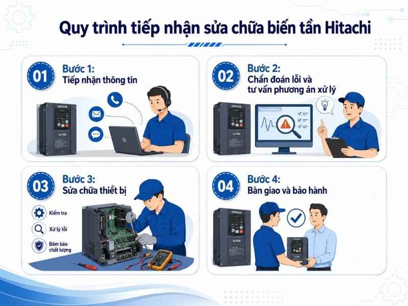 sửa chữa biến tần hitachi