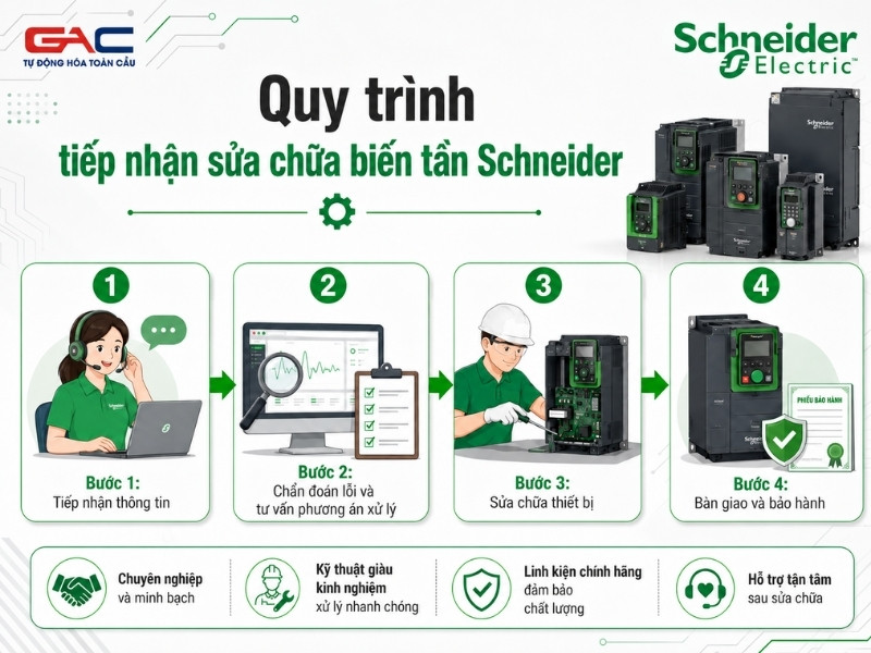 sửa chữa biến tần schneider