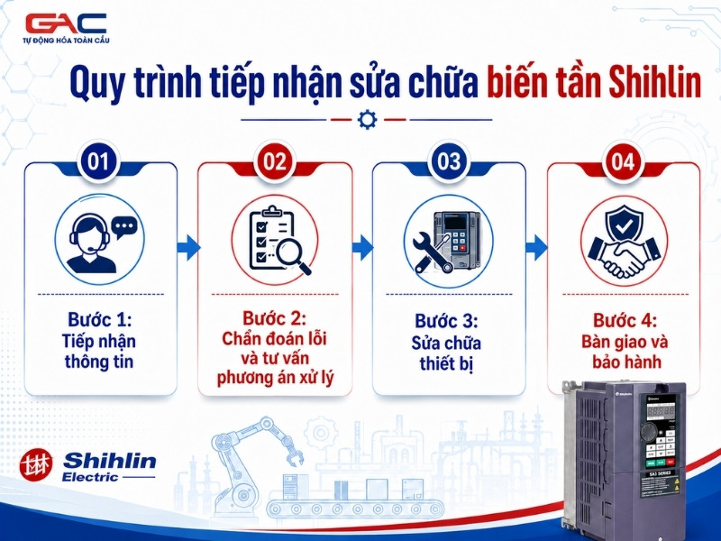 Sửa chữa biến tần Shihlin