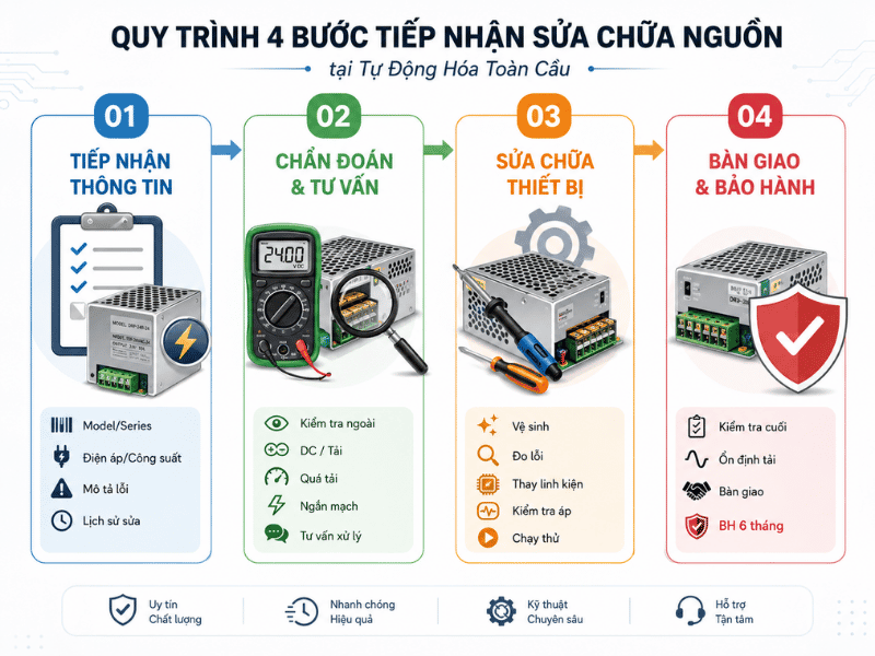 Sửa chữa nguồn Delta