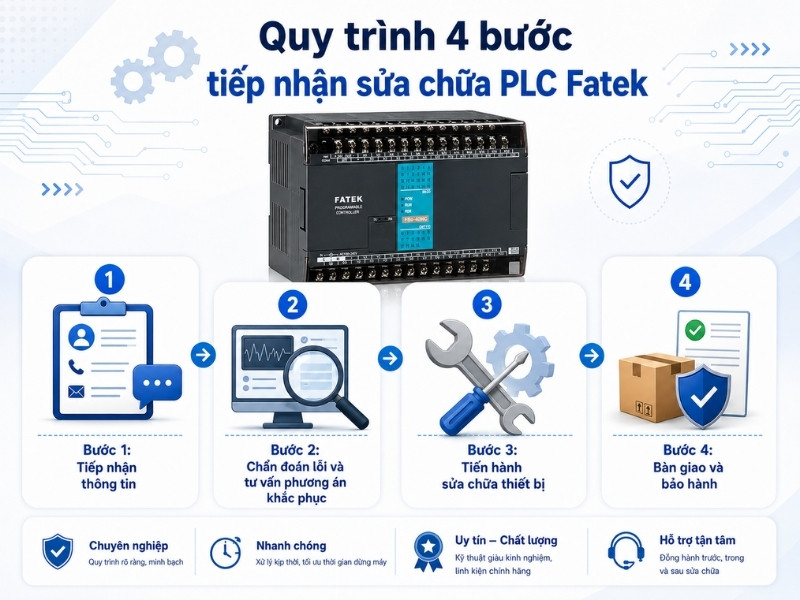 Sửa chữa plc fatek