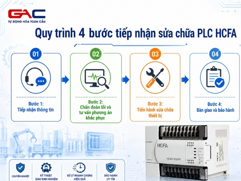 sửa chữa plc hcfa
