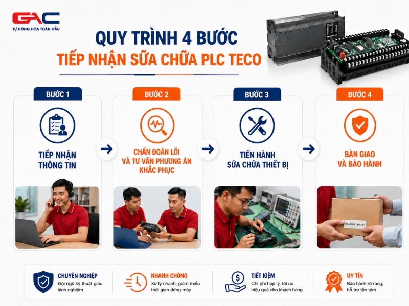 sửa chữa plc teco