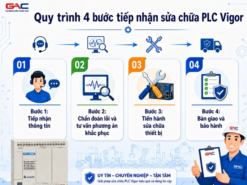 sửa chữa plc vigor