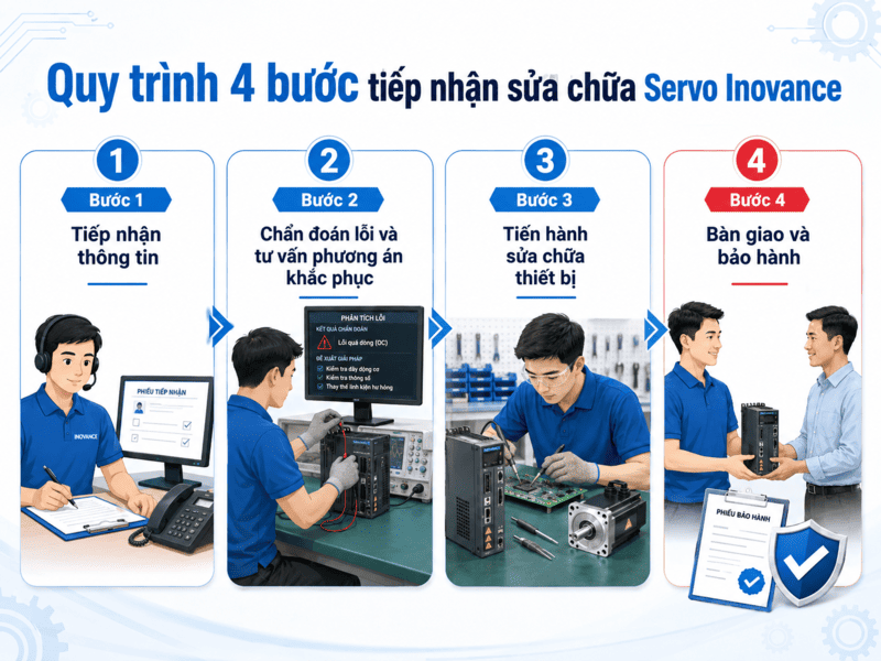 sửa chữa servo inovance