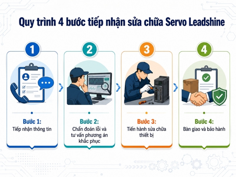sửa chữa servo leadshine