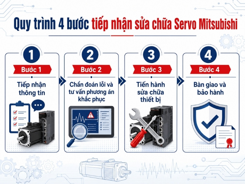 sửa chữa servo mitsubishi