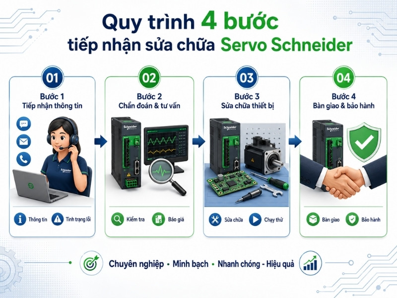 sửa chữa servo schneider