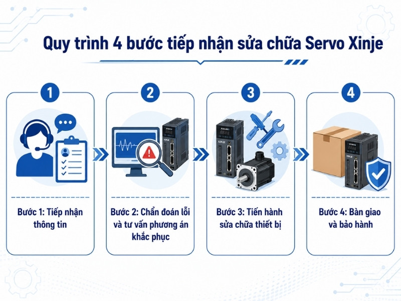 sửa chữa servo xinje