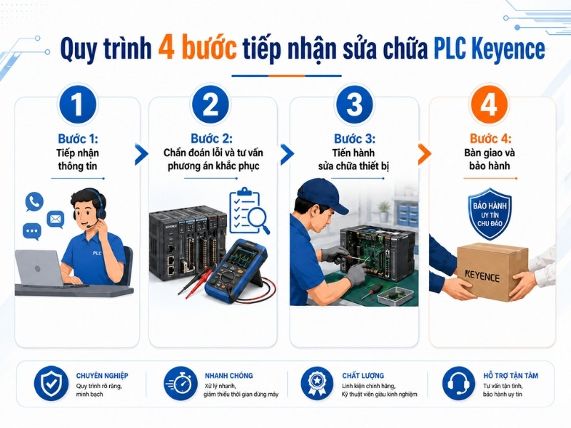 sửa chữa plc keyence