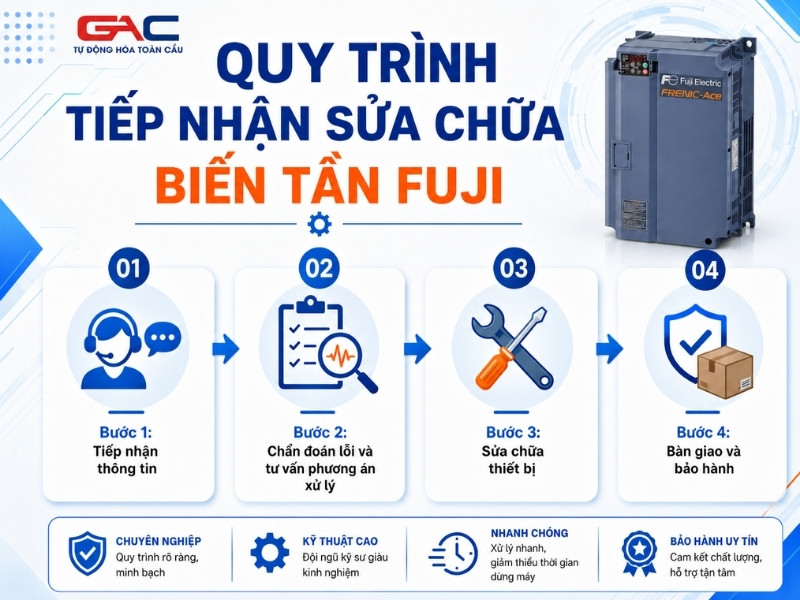 sửa chữa biến tần fuji