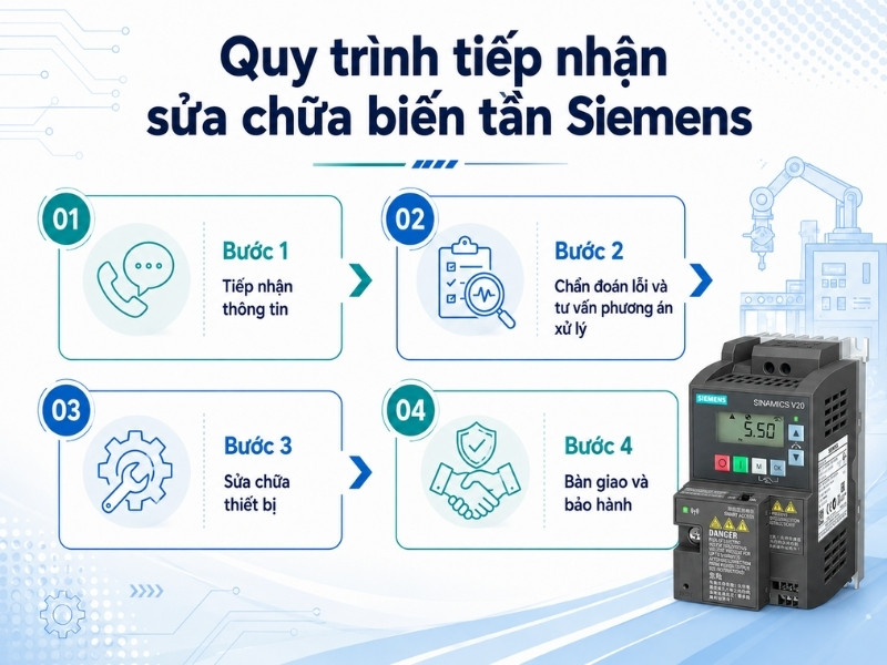 sửa chữa biến tần siemens