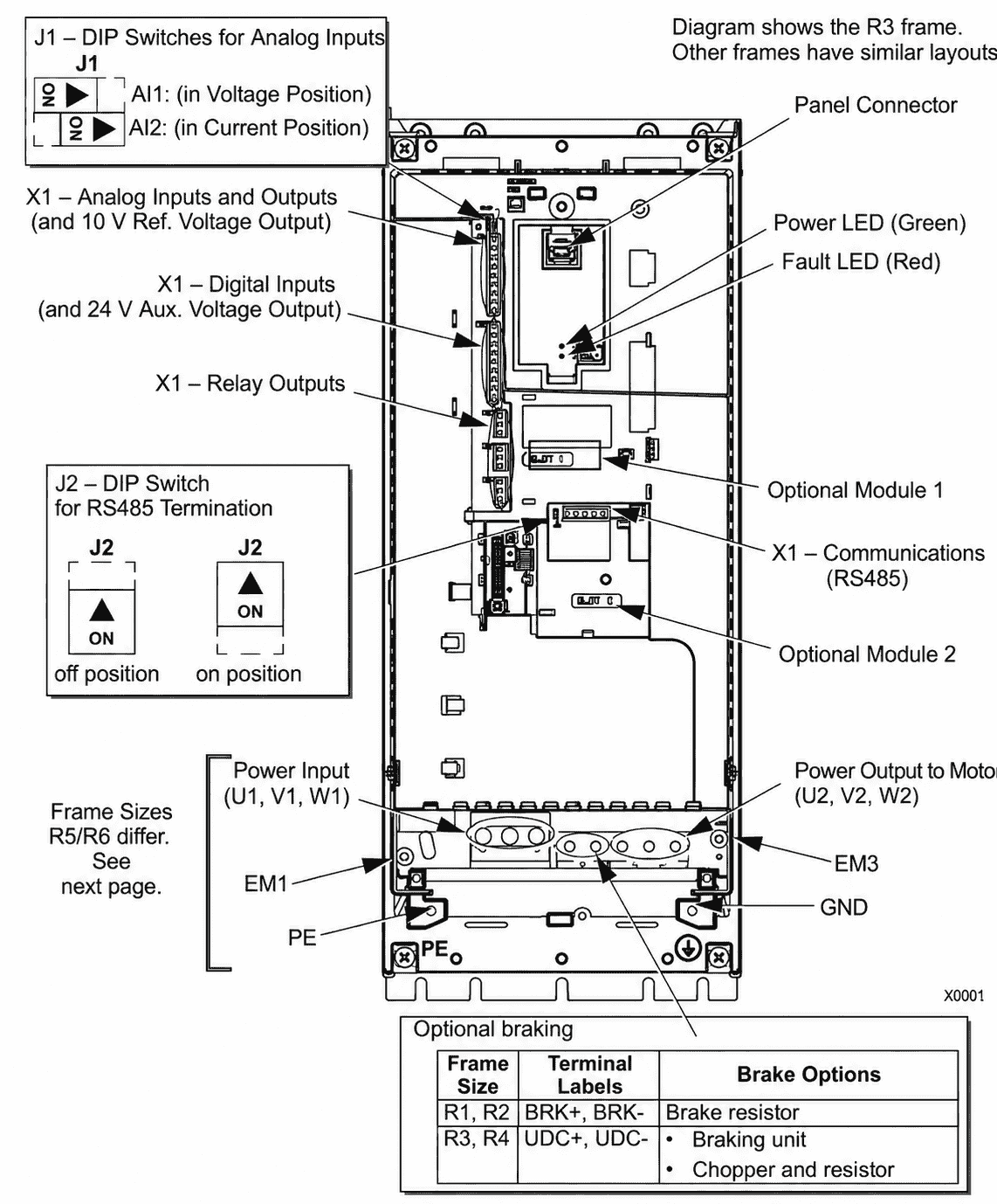 Cách Cài Đặt Biến Tần ABB ACS510 Đầy Đủ, Dễ Hiểu