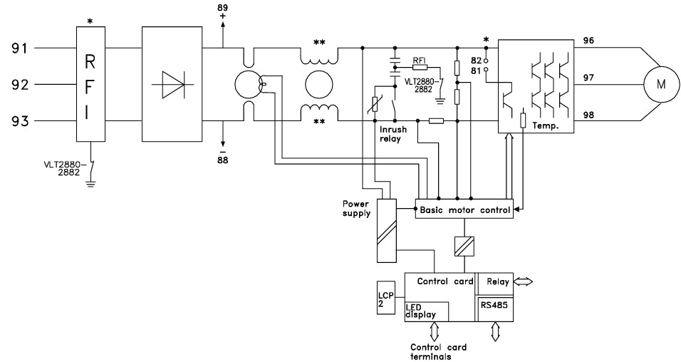 cài đặt biến tần danfoss vlt 2800