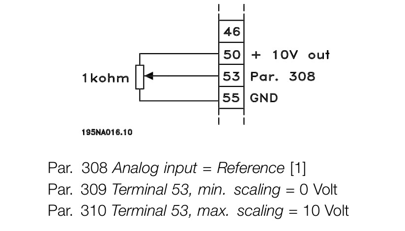 cài đặt biến tần danfoss vlt 2800
