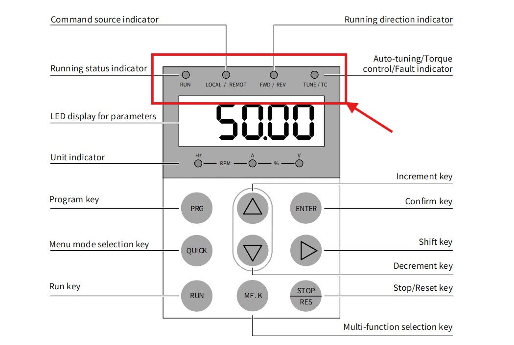 Cài đặt biến tần inovance MD500