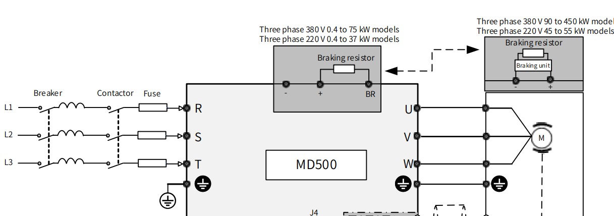 Cài đặt biến tần inovance MD500