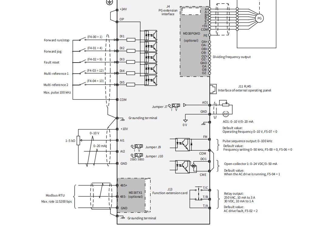 Cài đặt biến tần inovance MD500