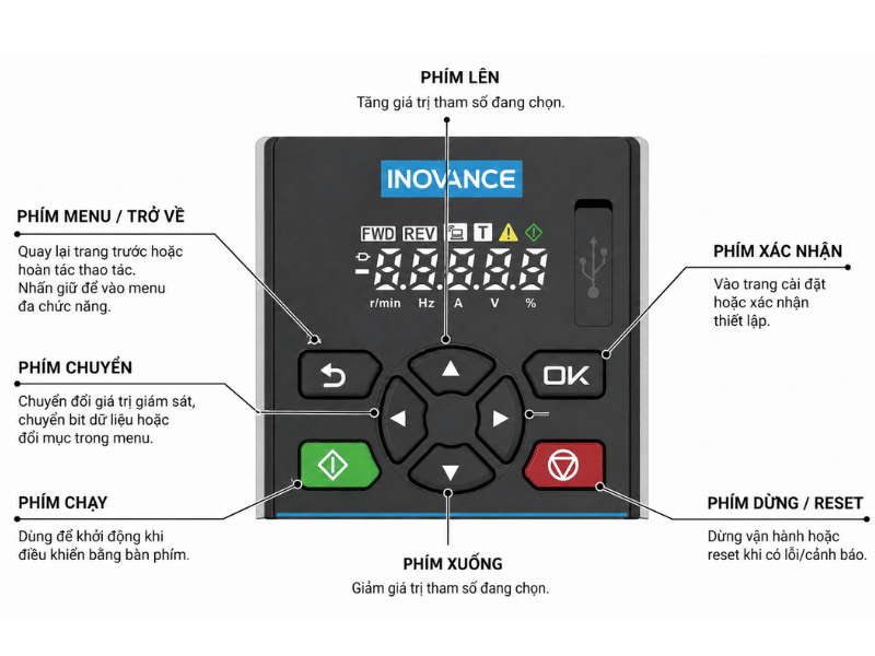 cài đặt biến tần inovance md630