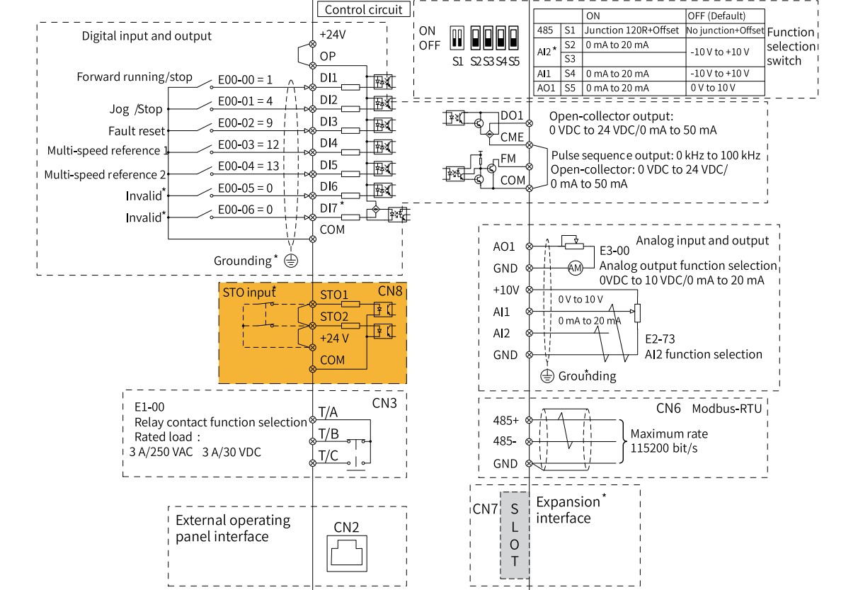 cài đặt biến tần inovance md630