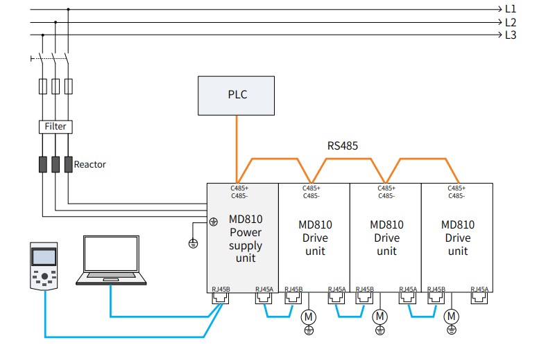 cài đặt biến tần inovance md810