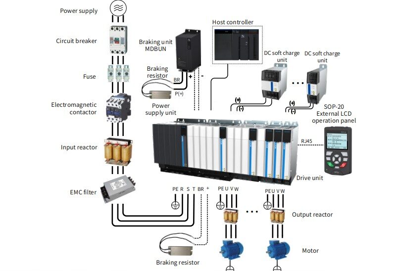 cài đặt biến tần inovance md810