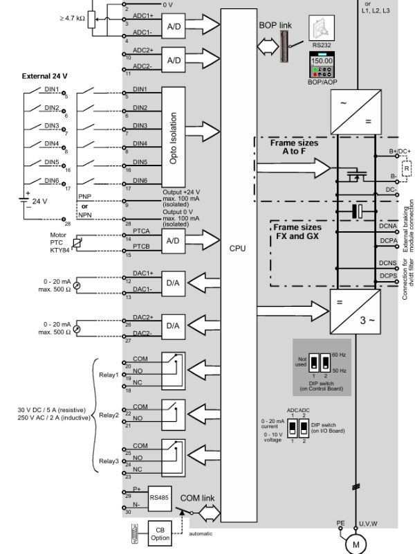 cài đặt biên tần siemens mm440