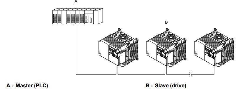 cài đặt biến tần yaskawa ga500