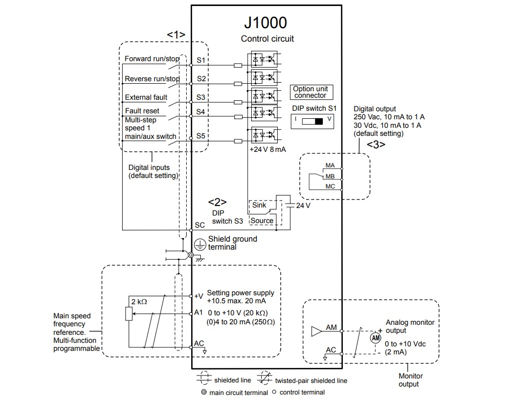 cài đặt biến tần yaskawa J1000