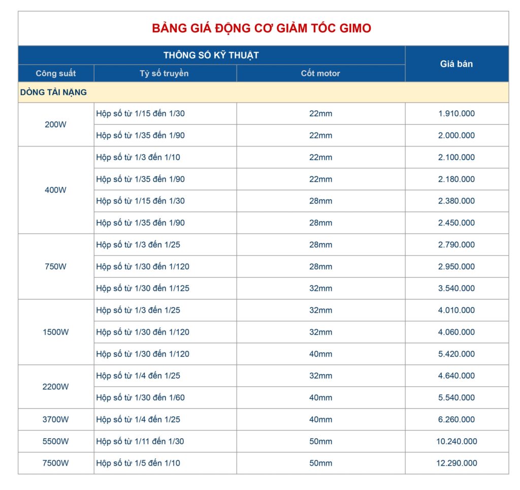 Bảng giá motor giảm tốc Gimo