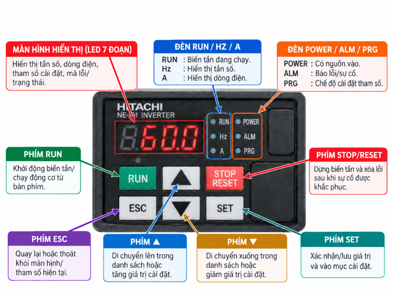 Chức năng các phím trên bàn phím
