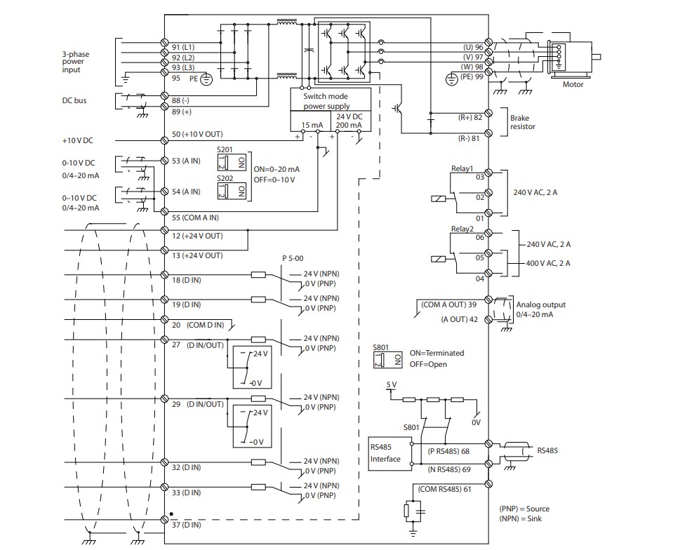 cài đặt biến tần danfoss fc103