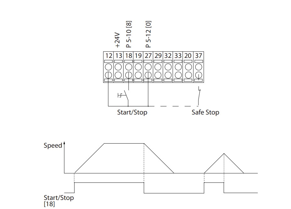 cài đặt biến tần danfoss fc103