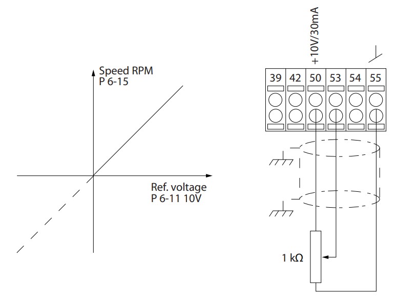 cài đặt biến tần danfoss fc103