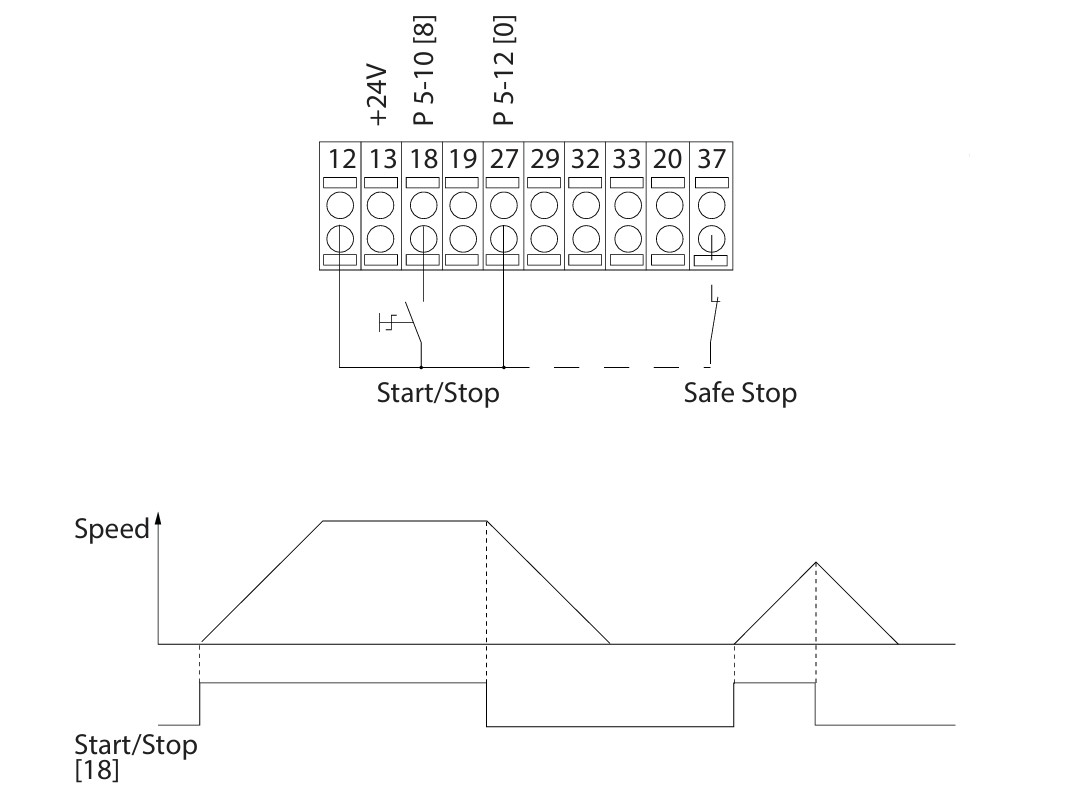 cài đặt biến tần danfoss fc202