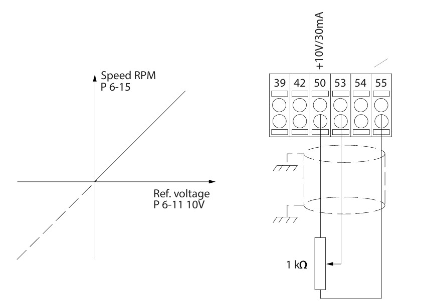 cài đặt biến tần danfoss fc202