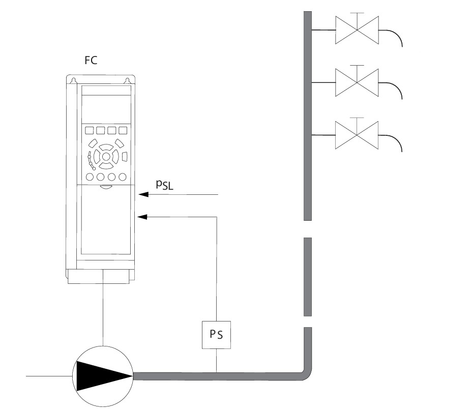 cài đặt biến tần danfoss fc202