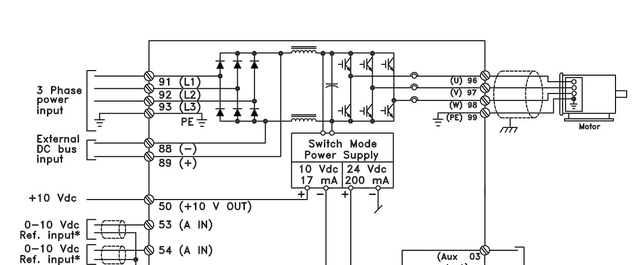 cài đặt biến tần danfoss vlt8000