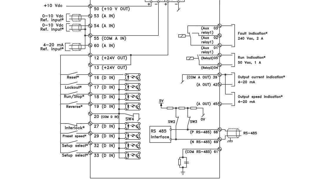 cài đặt biến tần danfoss vlt8000
