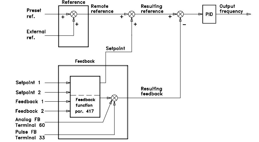 cài đặt biến tần danfoss vlt8000