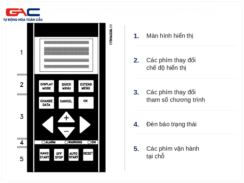 cài đặt biến tần Danfoss VLT6000