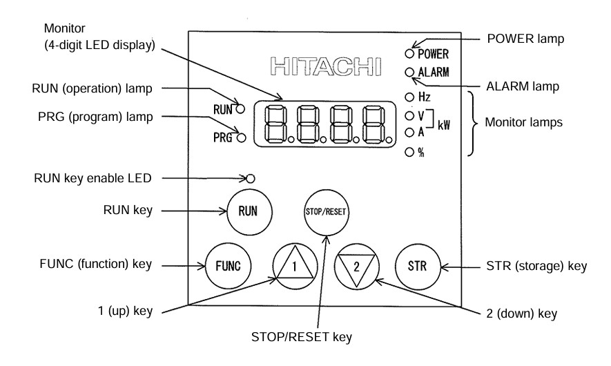 cài đặt biến tần hitachi sj700