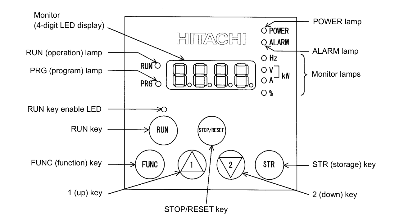 cài đặt biến tần hitachi nj600b
