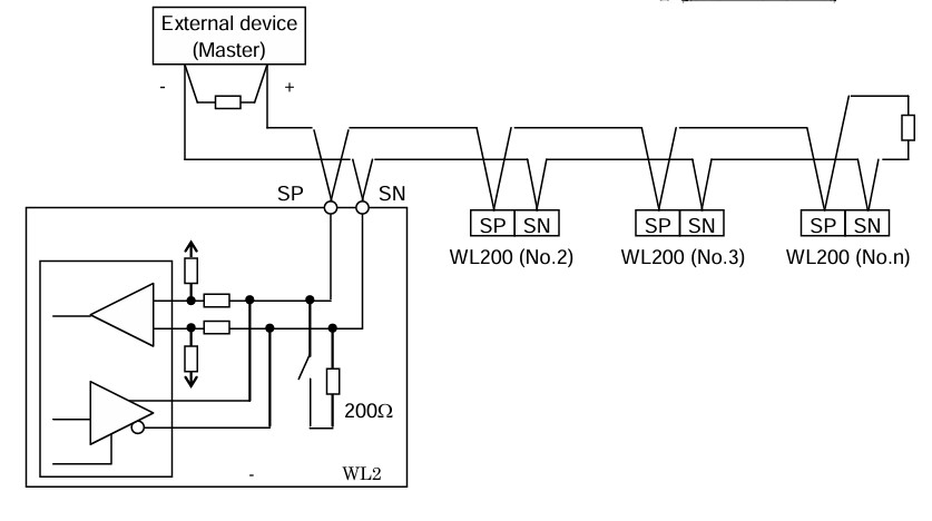 cài đặt biến tần Hitachi WL200