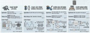 Các chế độ vận hành chuyên biệt của biến tần KOC500