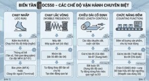 Chế độ vận hành chuyên biệt KOC550