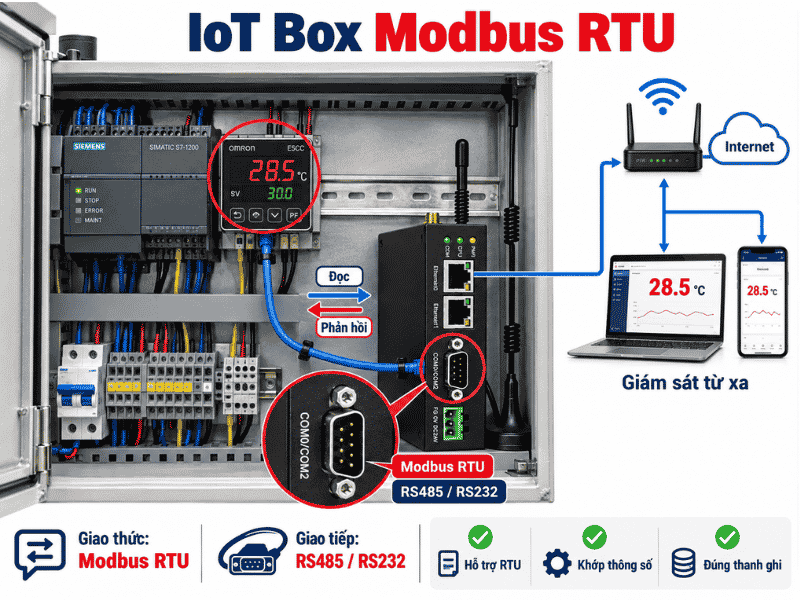 IoT Box Modbus RTU là gì? Cách kết nối và ứng dụng