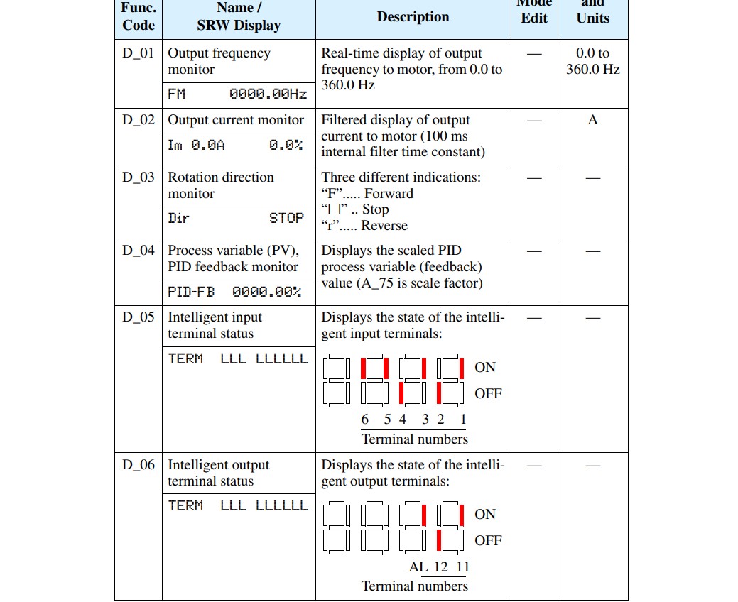 cài đặt biến tần hitachi L100