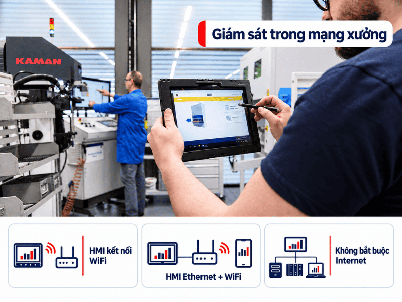 HMI có WiFi, 4G, Web server: Các cách giám sát từ xa bằng HMI