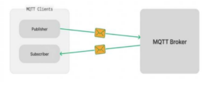 Giao thức MQTT 